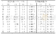 表6 DBPs的健康风险