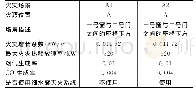 《表2 基础回归结果：高压细水雾灭火系统在地铁列车上的应用分析》