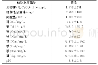 表2 试验因素编码：纳滤工艺在浅层地下水处理中的应用研究