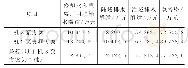 表4 取排水隧道造价：含长直隧道的某核电厂冷端优化分析