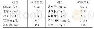 《表1 除盐水原水水质化学分析结果》