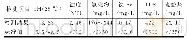表4 水质分析结果（主要指标）