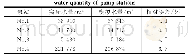 表1 泵站实际水量与模拟水量对比