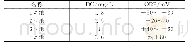 表2 1#、2#、3#、4#池内DO及ORT参数