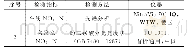 表2 NO3--N检测方法与仪器