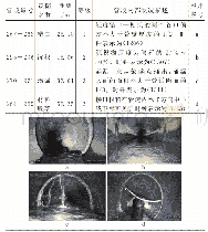 《表1 部分典型缺陷：西宁市某排水管道CCTV检测与评估分析》