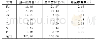 《表1 滤饼层EDS能谱元素分析》