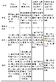 《表1 输水管穿邕江工程方案比较》