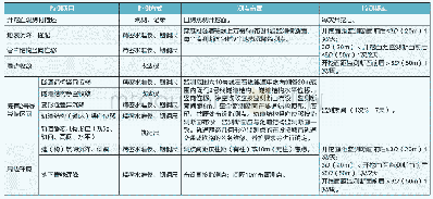 《表1 监测措施统计表：盾构近距离穿越既有隧道施工技术研究》