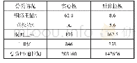 《表1 实心板与后张拉板的对比》