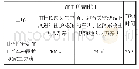 《表1 围护桩施工顺序对工期影响对比情况》