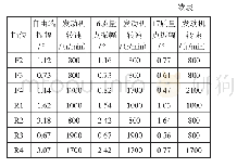 《表5 发动机自由端、16质量点、17质量点振幅》