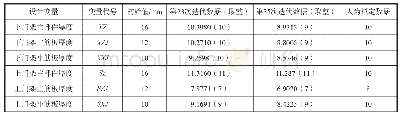 《表4 优化设计结果：隧道数字化衬砌台车门架轻量化研究》