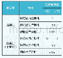 《表7 水泥混凝土使用规格表》