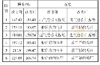 《表1 改进前、后模态频率和振型》