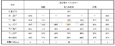 《表2 张拉试验方案：预应力锚索装置在高速公路强风化高边坡中的应用》