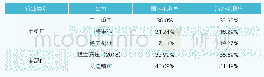 《表2 2019年度我国工程机械企业国内和海外毛利率水平》
