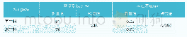 《表3 再生与原生沥青混合料对比试验结果2》