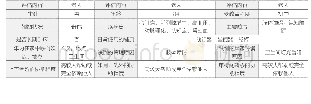 《表4 案例3老人基本情况》