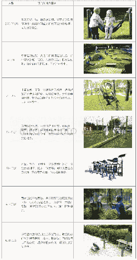 表5 社区人群年龄分布及其健康管理需求