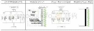 表5 垂直绿化模拟构造选择及研究路径