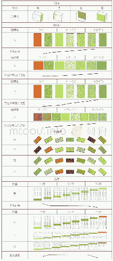 表7 间接式立面绿化设计指导图谱
