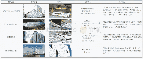 《表1 UHPC国内外案例及应用对比》