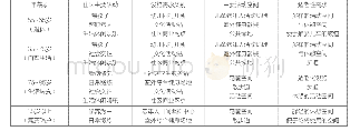 《表2 不同年龄段老年人的社区活动行为特征》