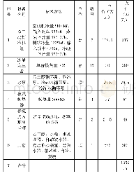 《表4 冰蓄冷系统设备材料表》