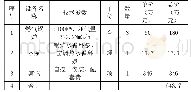 《表7 燃气锅炉设备材料表》