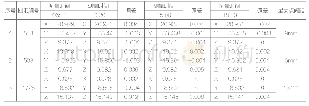 《表1 各时间点位对应偏差》