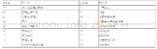 表2 2010—2020年声景研究刊文量≥5的期刊