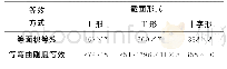 《表1 等效矩形截面尺寸Tab.1 Sectional dimension of equivalent rectangular》