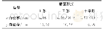 《表2 柱顶位移值Tab.2 Displacements of column top》