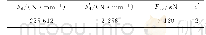 表9 非线性连接单元参数Tab.9 Parameters of nonlinear link element