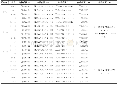 《表4 钢框筒KT-4～KT-7的截面尺寸》