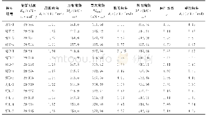 《表2 WA-TW-RBS各系列模型受力性能指标》