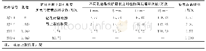 《表2 不同孔位下试件的剩余疲劳寿命》