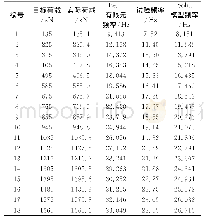 《表7 长径比90的φ5×85半平行钢丝束拉索的频率》