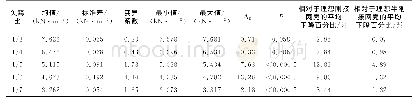 《表3 具有杆件初弯曲的半刚接网壳的极限荷载概率统计参数》