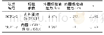 表7 螺栓规格对外内圈螺栓轴拉力比值k影响