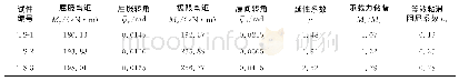 《表6 试件延性及耗能计算结果》
