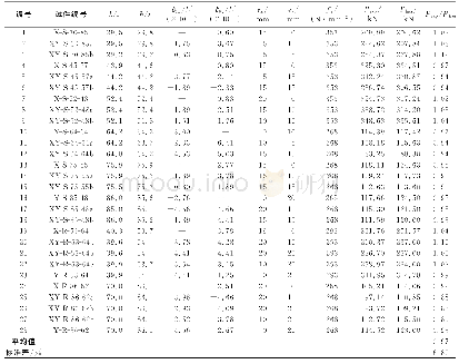 表1 有限元结果和试验结果[20]比较