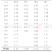 《表1 0 各试件等效黏滞阻尼系数》