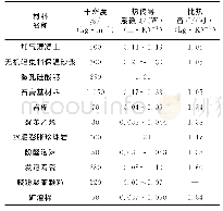 《表1 常用围护材料的热工性能参数》