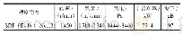 《表1 风机性能：盾构机穿越煤层施工瓦斯控制技术》