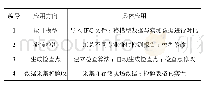 《表1 BIM技术在工程质量管理中的具体应用》