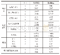 《表1 弹性计算结果比较：安化县信用联社办公楼建筑抗震性能设计》