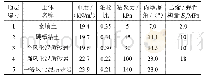 表1 材料基本物理力学参数