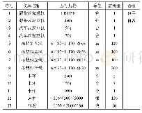 《表3 起重机吊装主要吊装机具计划》